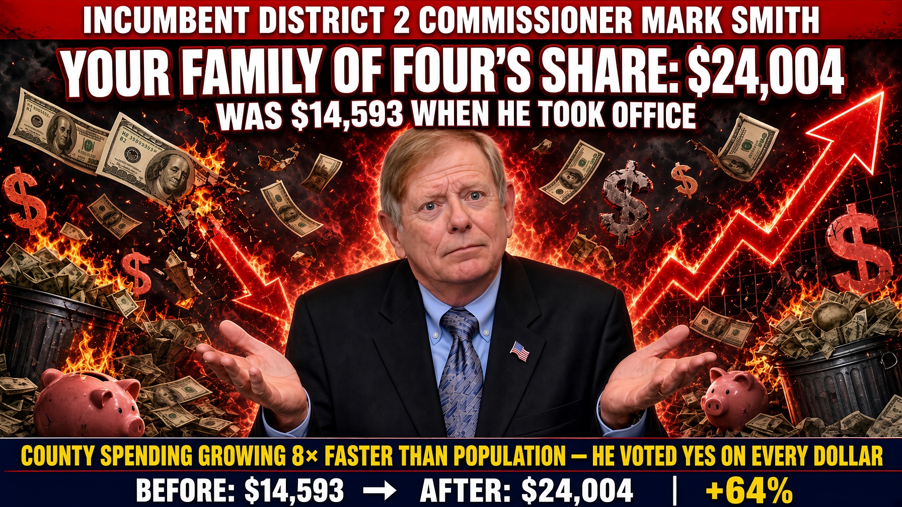 Political graphic: Commissioner Mark Smith shrugging — your family of four's share: $24,004, up 64% since he took office